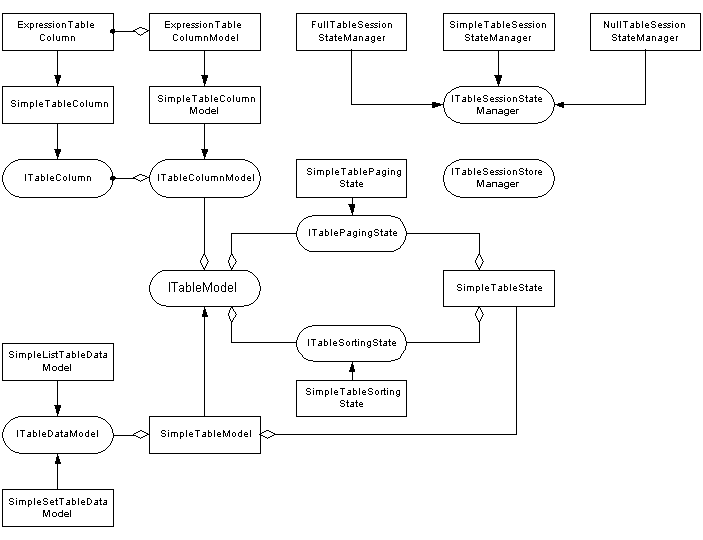 Table Model Class Diagram