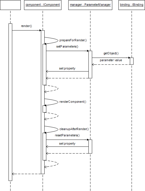 ParameterManager and renderComponent()