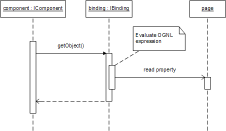 Reading a Parameter